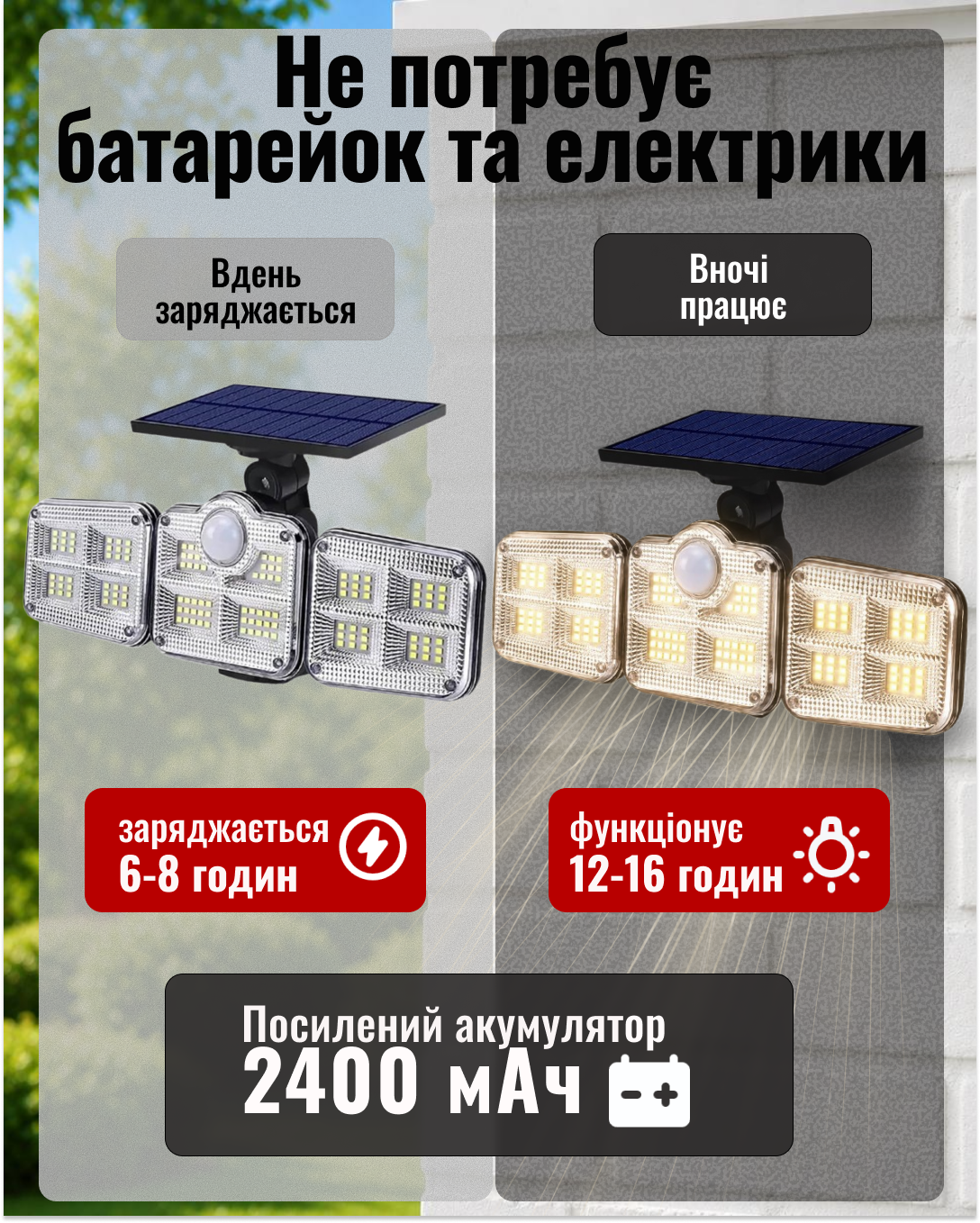 Сонячна панель